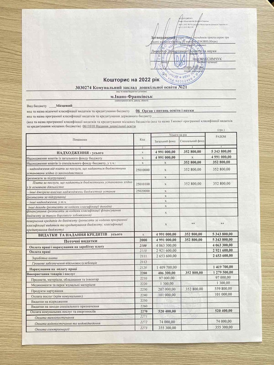 кошторис 2022
