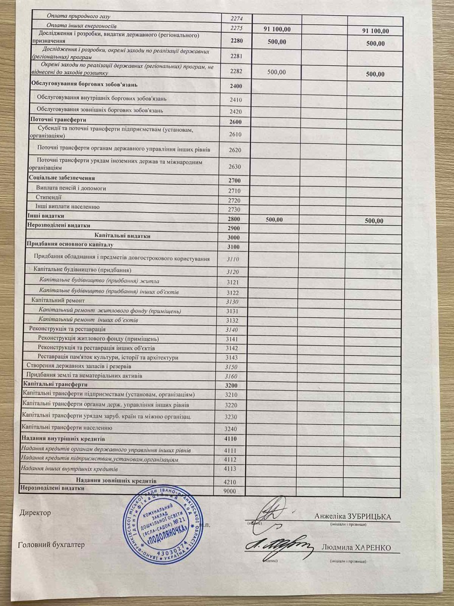 кошторис 2022