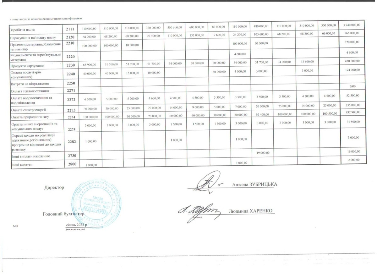 кошторис 2023