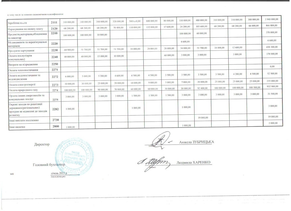 кошторис 2023