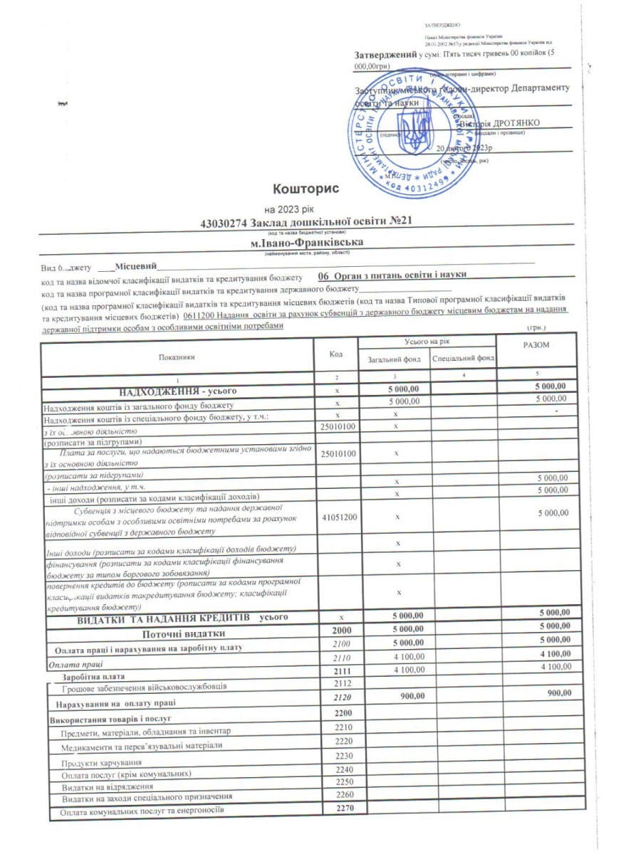 кошторис 2023