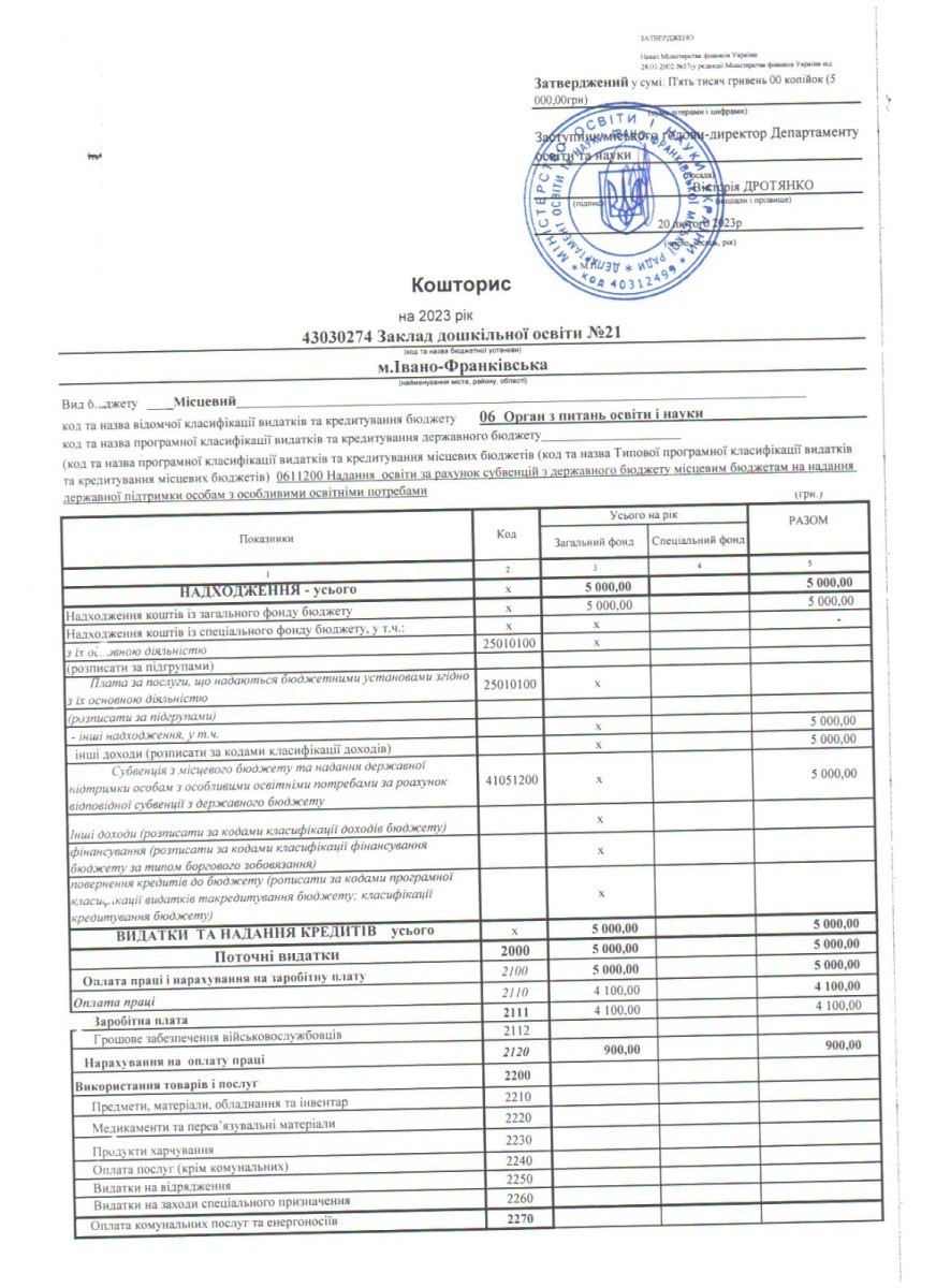 кошторис 2023