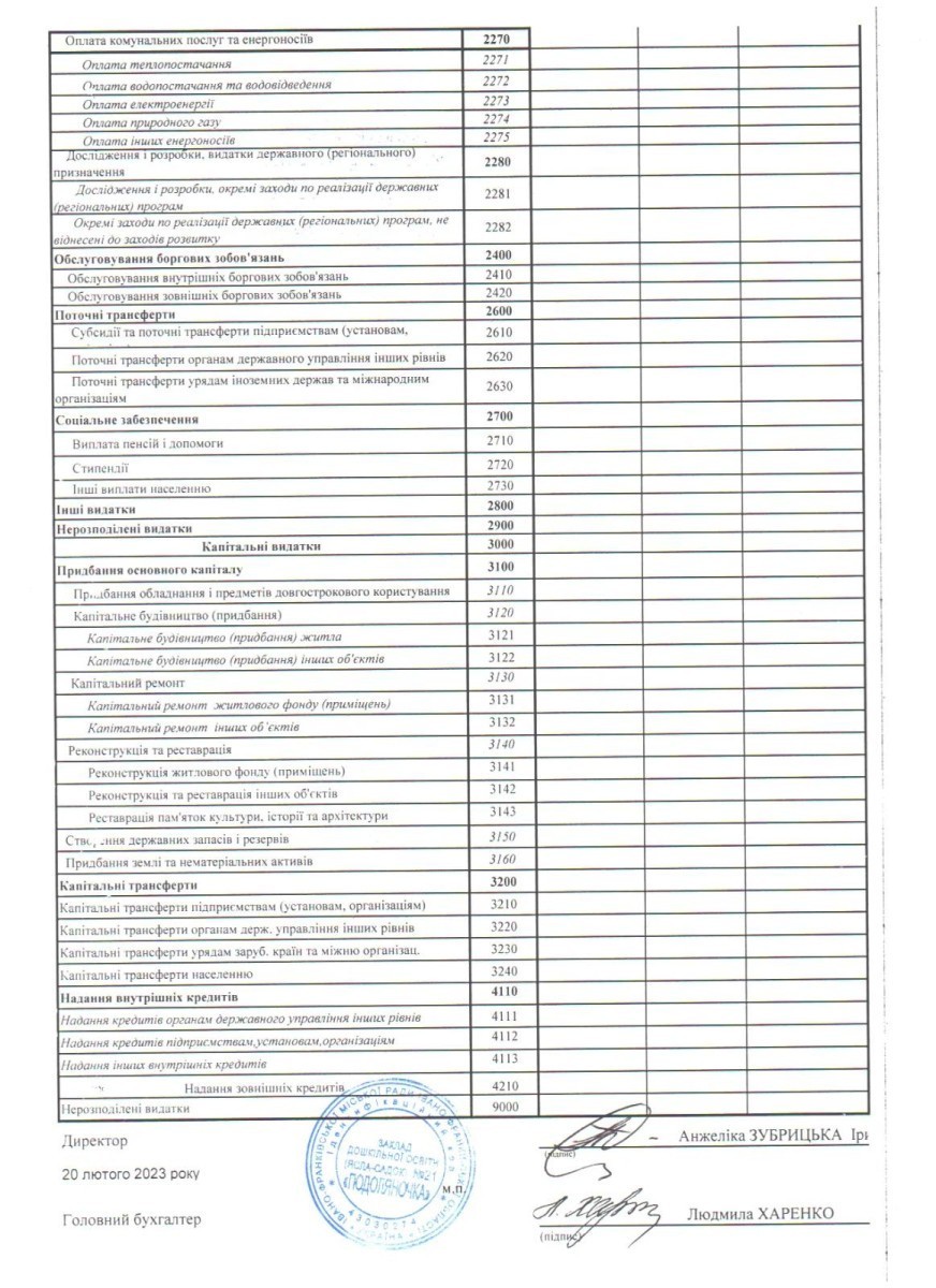 кошторис 2023