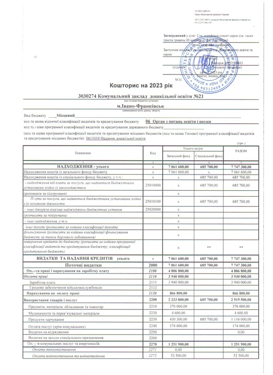 кошторис 2023