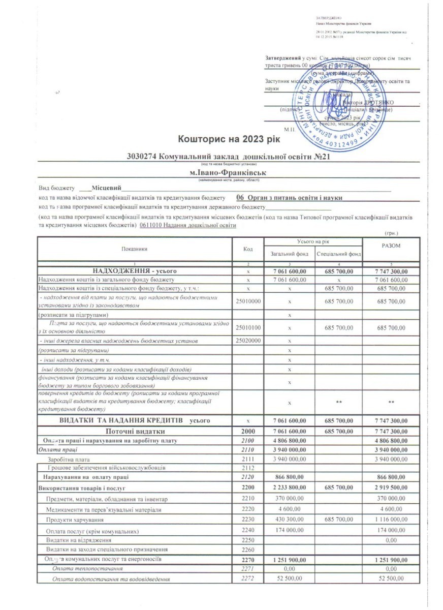 кошторис 2023
