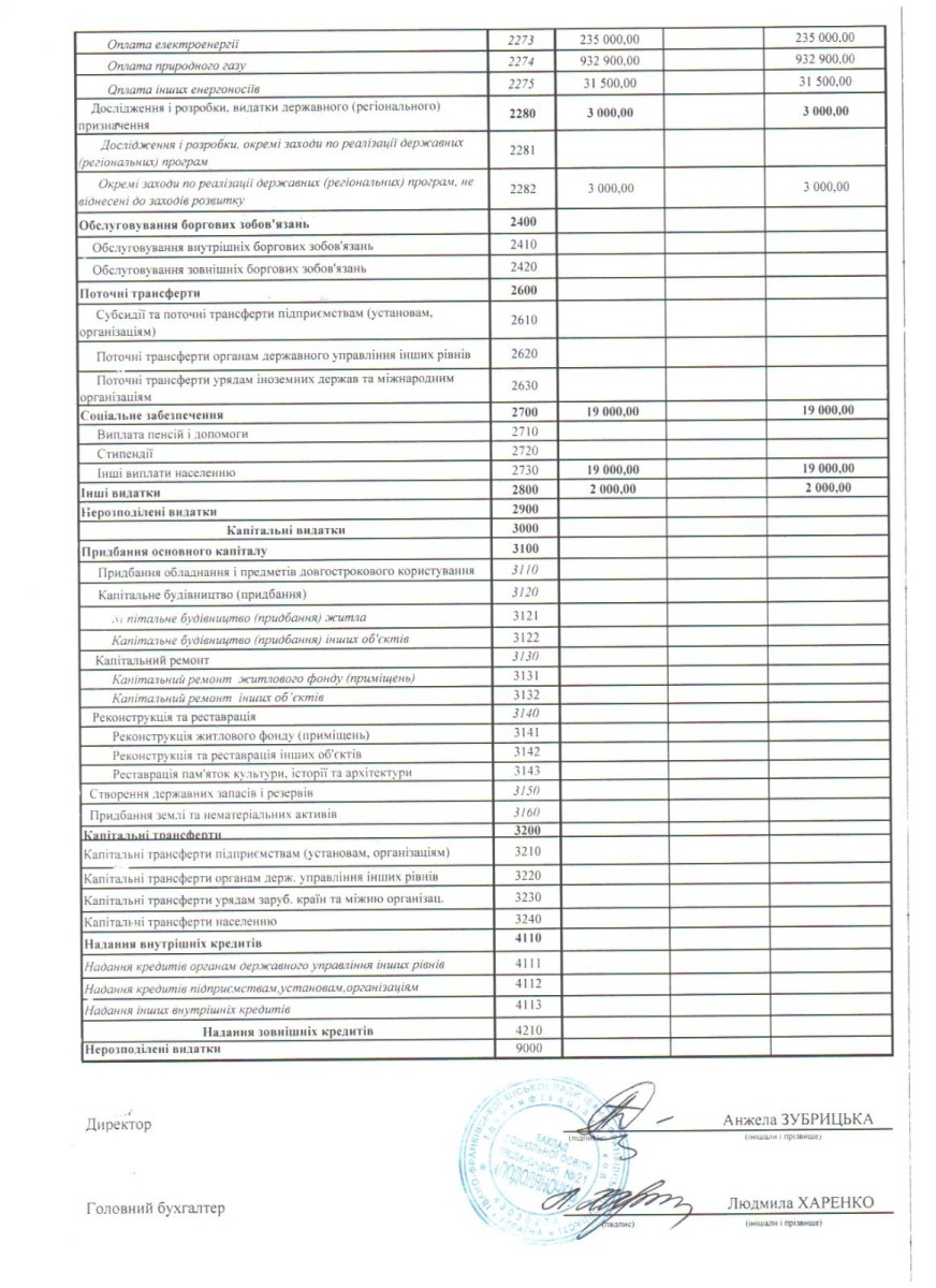 кошторис 2023